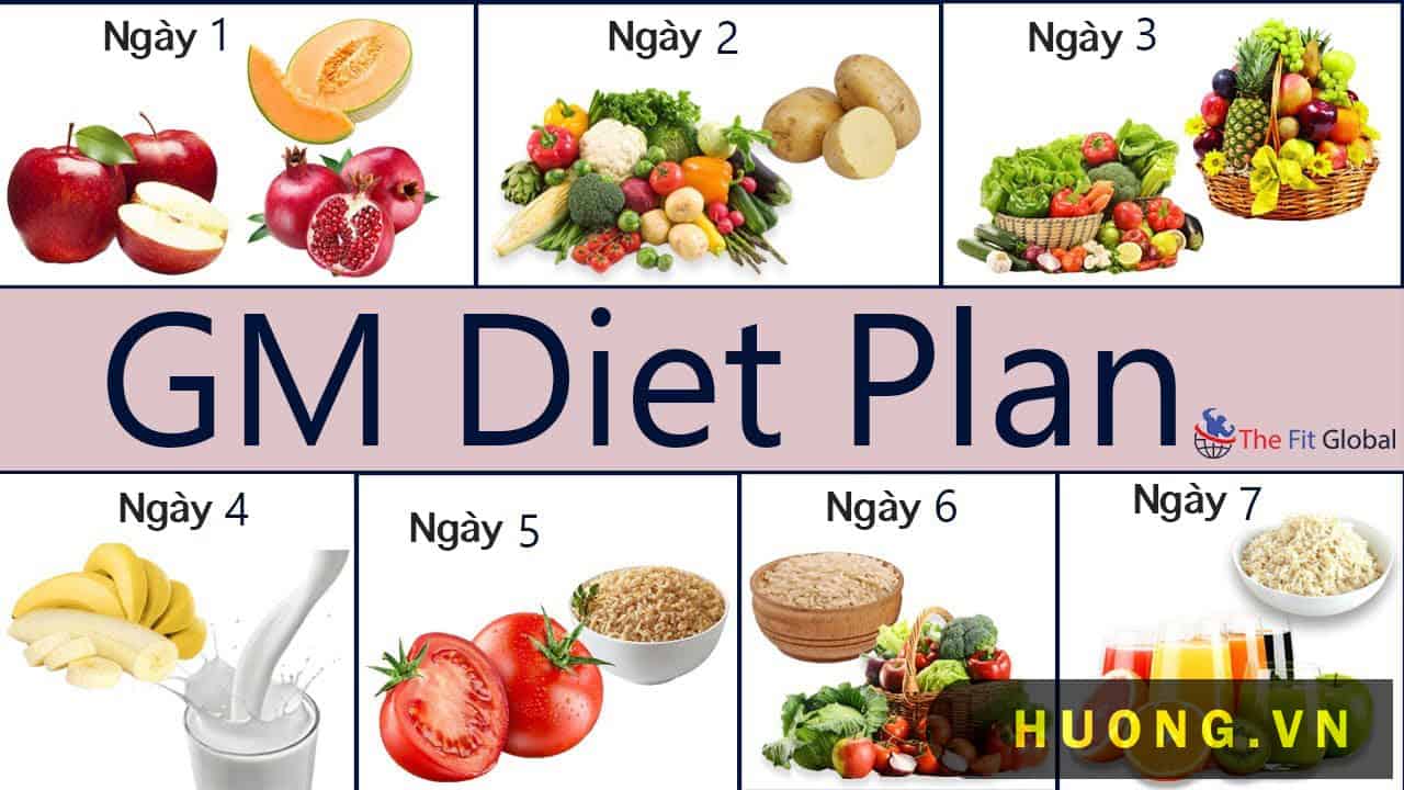 chế độ ăn GM DIET